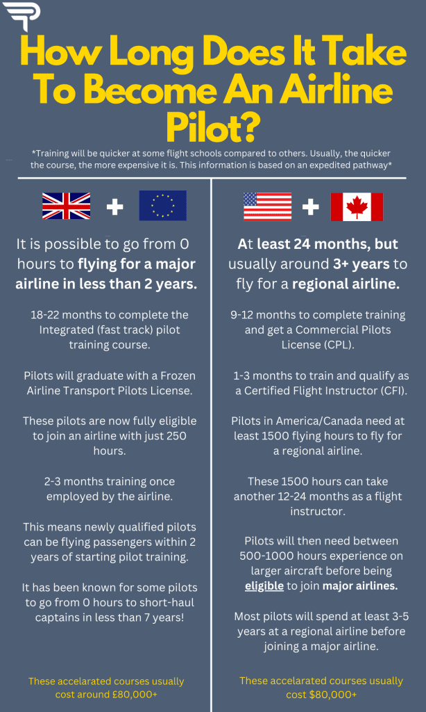 How Many Years Does It Take To Be A Pilot?